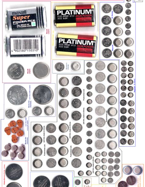 Potentially Deadly Danger Of Button Batteries News About Energy