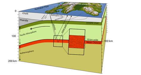 Geologists Discover Tectonic Plates Slippery Underbelly