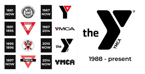 Ymca Logo And Sign New Logo Meaning And History Png Svg