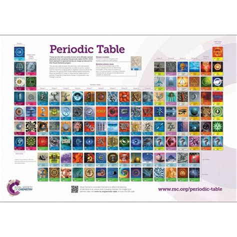 Rsc Periodic Table Wallchart A0 Other