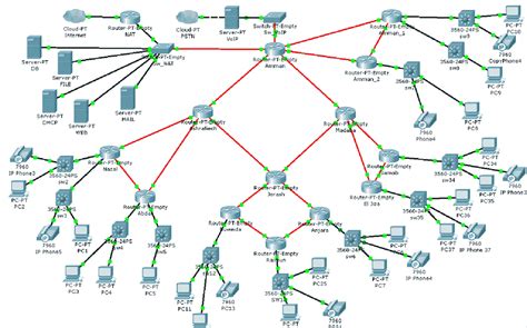 Cisco Packet Tracer Vlan Configuration Labs Ccnp Example Router Ccna