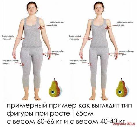 Вес 75 кг как похудеть