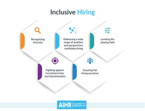 12 Inclusive Hiring Practices You Should Implement Aihr