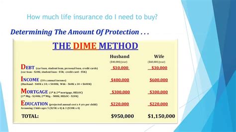 Understanding Life Insurance Pre Recorded Webinar Preview Youtube