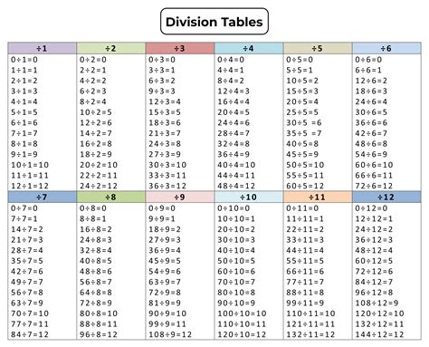 5 Best Images Of Division Table Printable Printable Division Table