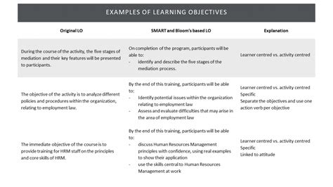 Learning Objectives Template