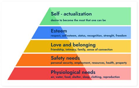 Maslows Hierarchy Of Needs Model Hierarchy Of Needs Maslow S Five The Best Porn Website