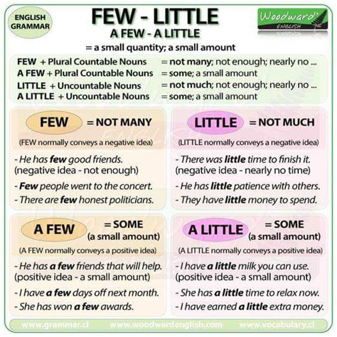 Differences Between Few Little A Few And A Little English Learn Site