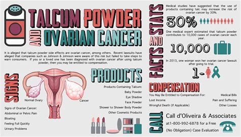 Anchor2health Chemo Increases Ovarian Cancer Survival