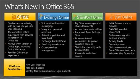 Microsoft Office 365 For Business Pricing Riogera