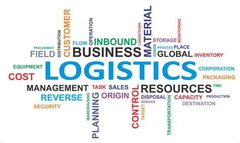 Global Logistics Management Third Party Logistics Toronto 3pl 3rd