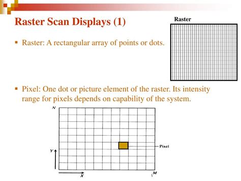 Ppt Introduction To Raster Scan Display Powerpoint Presentation Free