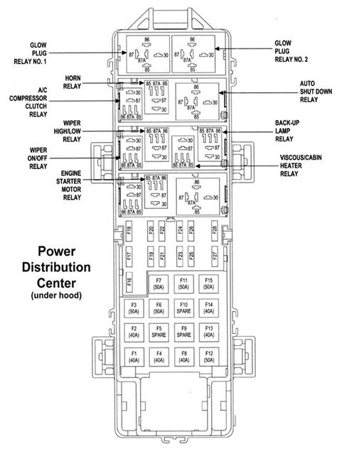 Fuse box diagram jeep wrangler (yj; Jeep Grand Cherokee 1999-2004: Fuse Box Diagram | Cherokeeforum