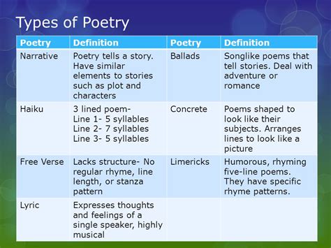 Types Of Poetry April National Poetry Month Mws R Writings