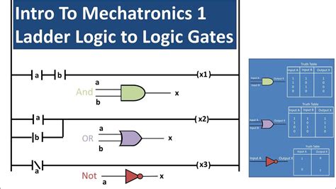 Basics Of Ladder Logic And Logic Gate Equivalents Mechatronics 1