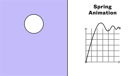 Prototype Easing And Spring Animations Figma Learn Help Center