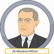 American Presidents Clipart - 28_Woodrow_Wilson - Classroom Clipart