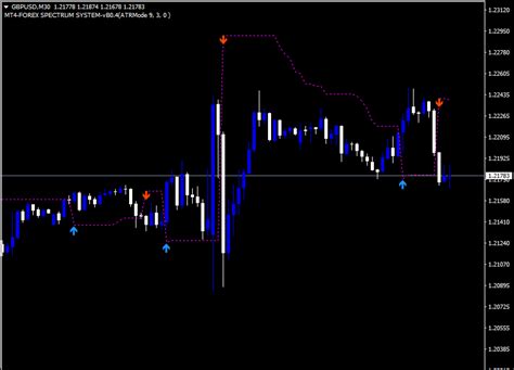 Entry Exit Trend Indicator For Mt4 Download Free Indicators