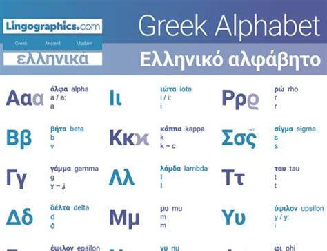 Greek Alphabet Cheat Sheet Lingographics