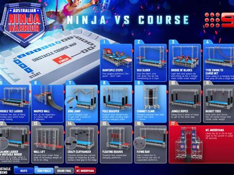 Ever wanted your own exact scale american ninja warrior obstacle course? Ninja Warrior Australia grand final: Inside the crazy course