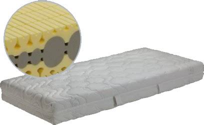 Für die ideale entspannung ihrer muskeln und damit der perfekten erholung, ist es wichtig, dass sie. Fey Elegance MDI 85 - Matratzen im Test