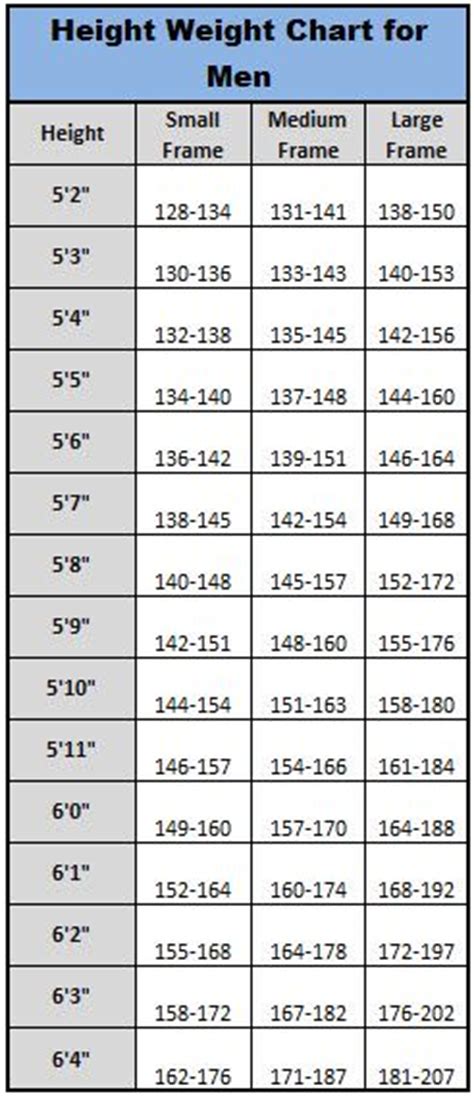 Height Weight Chart For Men Feelin Fit And Fabulous Pinterest