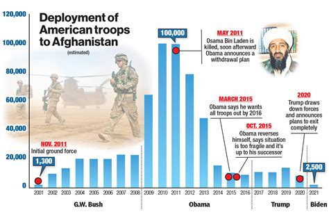 Un Retrait Catastrophique Dans Une Impasse Afghane Qui A Fonctionné