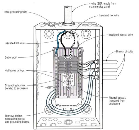 Main Electrical Panel Wiring Diagram