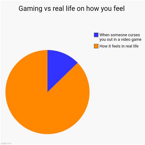 Gaming Vs Real Life On How You Feel Imgflip
