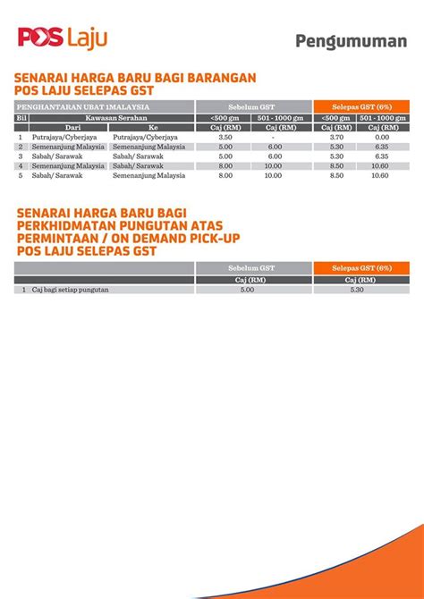Just make sure barang muat dan tak melebihi had daripada yang ditetapkan. Info GST - Harga Baru Pos Laju Malaysia Mulai April 2015