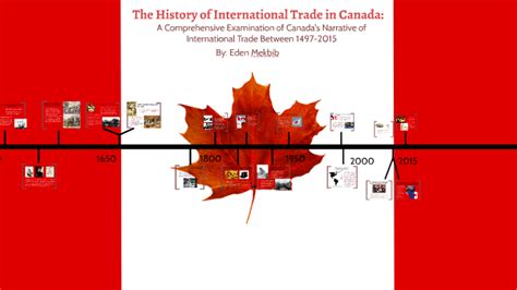 There are five steps to getting started: The History 0f International Trade in Canada by Eden ...