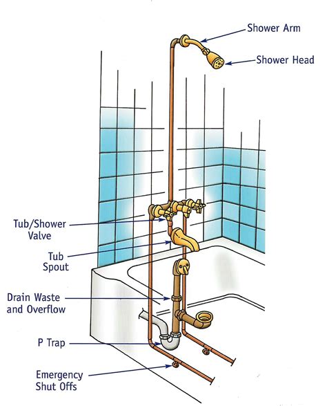 [DIAGRAM] Typical Plumbing Diagram - MYDIAGRAM.ONLINE