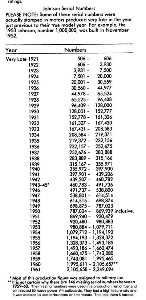 Elgin Serial Number Chart Maxxrom
