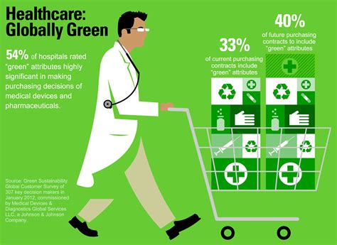 Health Care Makes Green Purchasing A Higher Priority BL Media May Health Care