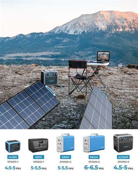 Bluetti Sp200s 220w Portable Foldable Solar Panel Maxoak Uk