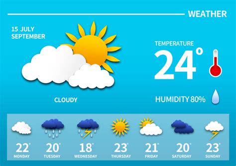 Weather Forecast Beautiful Template Psd Free Download Pikbest