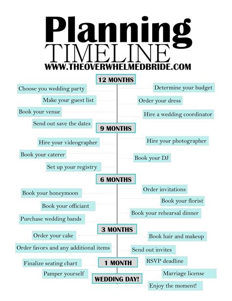 Wedding Planning Resources Wedding Planning Timeline Wedding