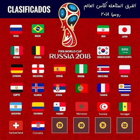 حرام، ومنهم من قال، مكروه، ومنهم من قال: الفرق المتأهلة لكأس العالم روسيا 2018 حتى الآن من مختلف القارات