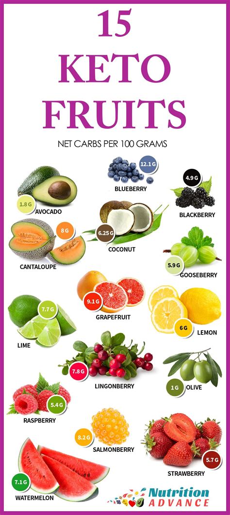 15 Low Carb And Keto Fruits These Fruits Show The Net Carb Count Per