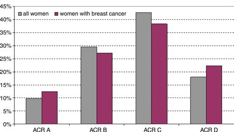 distribution of breast density [image] eurekalert science news releases