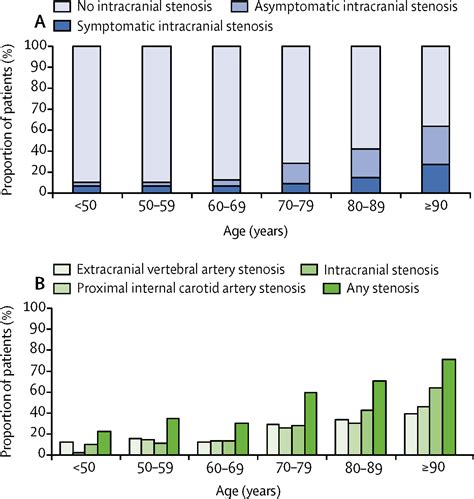 Prevalence Predictors And Prognosis Of Symptomatic Intracranial