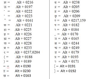 Two computer codes (betacdf and betasam) have been created to demonstrate and check the sampling scheme. COMPUTER HINDI KEYBOARD PDF