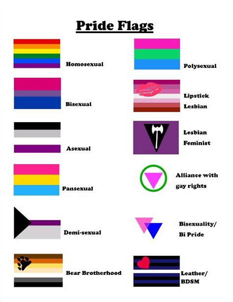 Lgbt symbols communicate ideas, concepts, and identity both within their communities and to mainstream culture. LGBTQ+ Terms