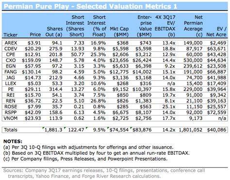 Who are undefined's (fmsa) main competitors? Fmsa Stock Quote : ENB,SQ,LB,ARRS,SE,WB,SLCA,QEP,FSLR,OCN,BSX,TRVN,HRL,ZSAN,CTRP,FMSA,TRI,APA ...