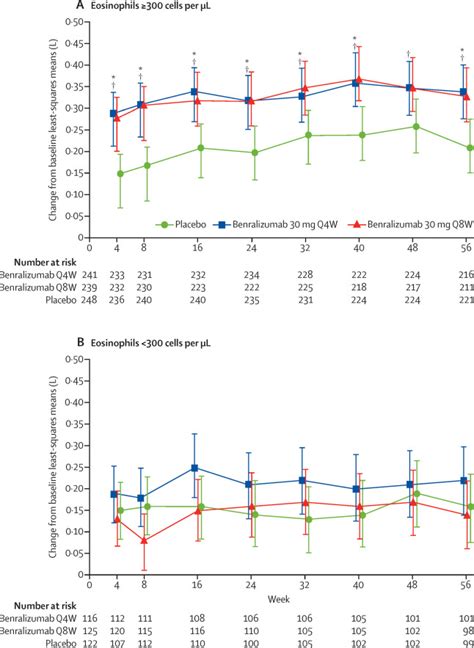 Benralizumab An Anti Interleukin 5 Receptor α Monoclonal Antibody As