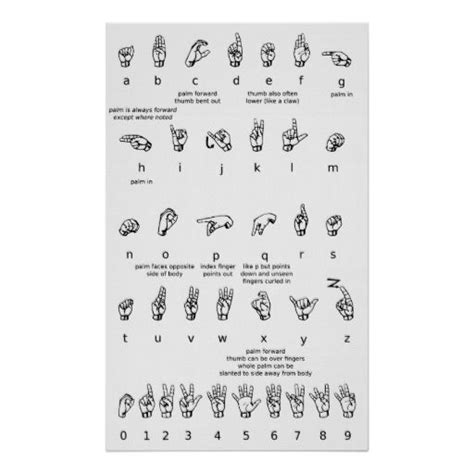 American Sign Language Posters And Prints Zazzle