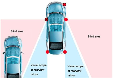 Car Rear View Reversing Blind Spot Monitoring Bsm Radar Ultrasonic
