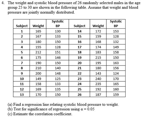 Solved 4 The Weight And Systolic Blood Pressure Of 26