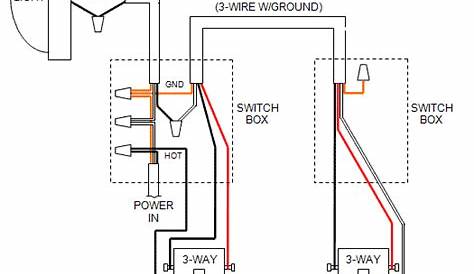 wiring a dimmer switch