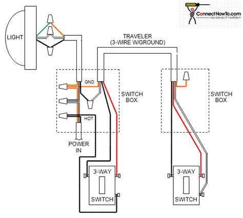 3 way switch troubleshooting & diagrams. Dimmer switch program (3 sets of wires) - DoItYourself.com Community Forums